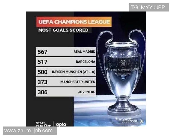 拜仁慕尼黑在欧冠历史上的稳定性仅次于皇家马德里